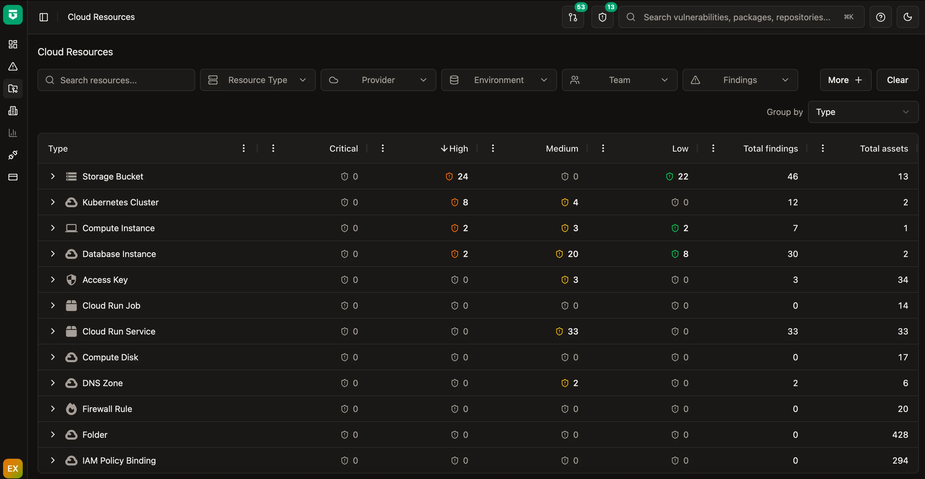 Secure your cloud, continuously