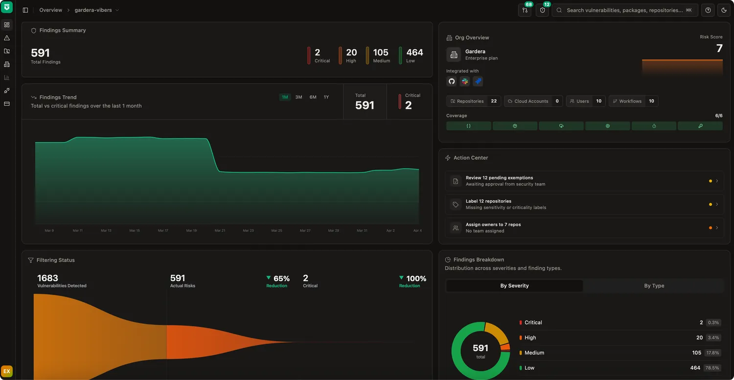 Gardera platform overview